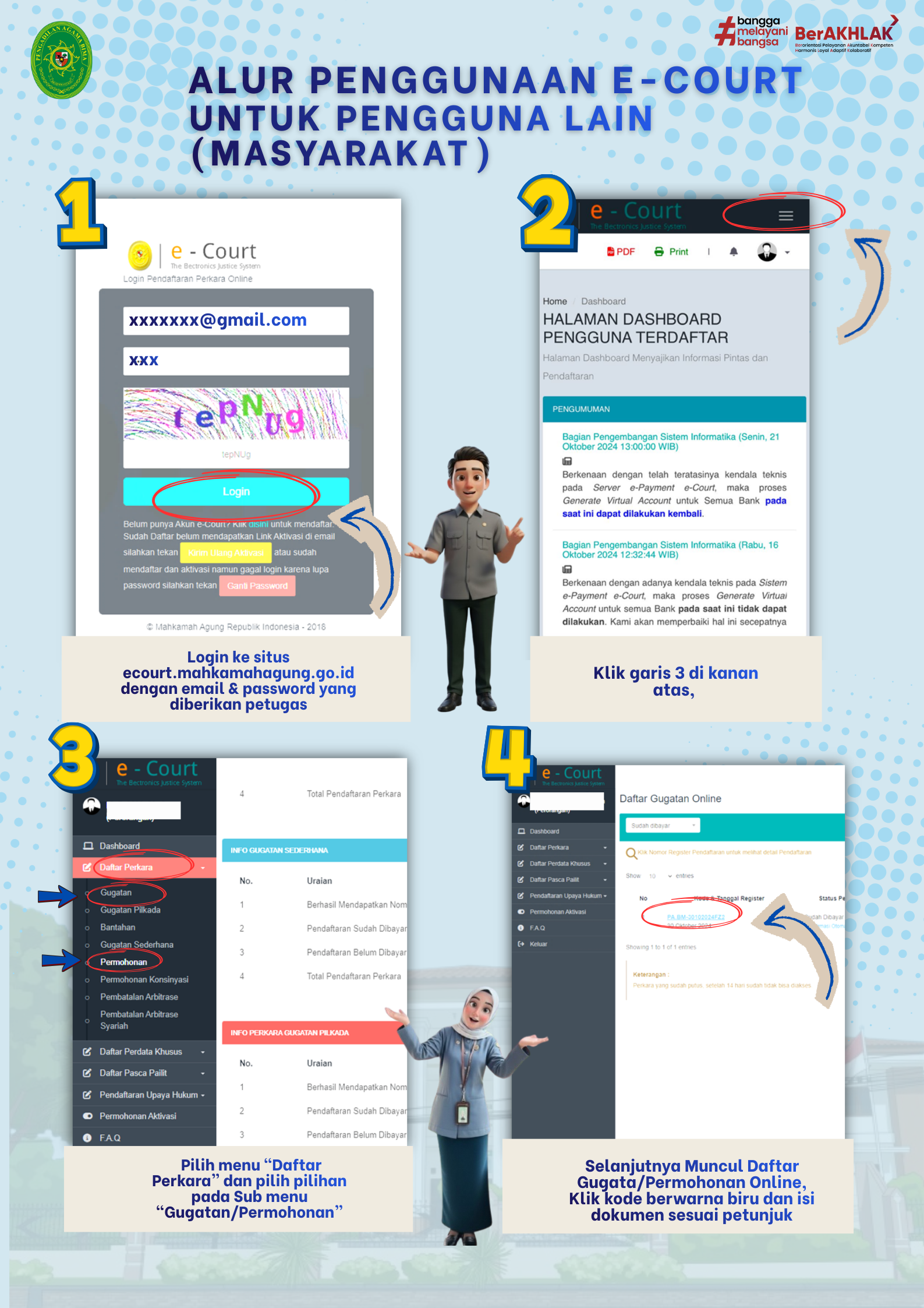 Alur Penggunaan E Litigasi 1