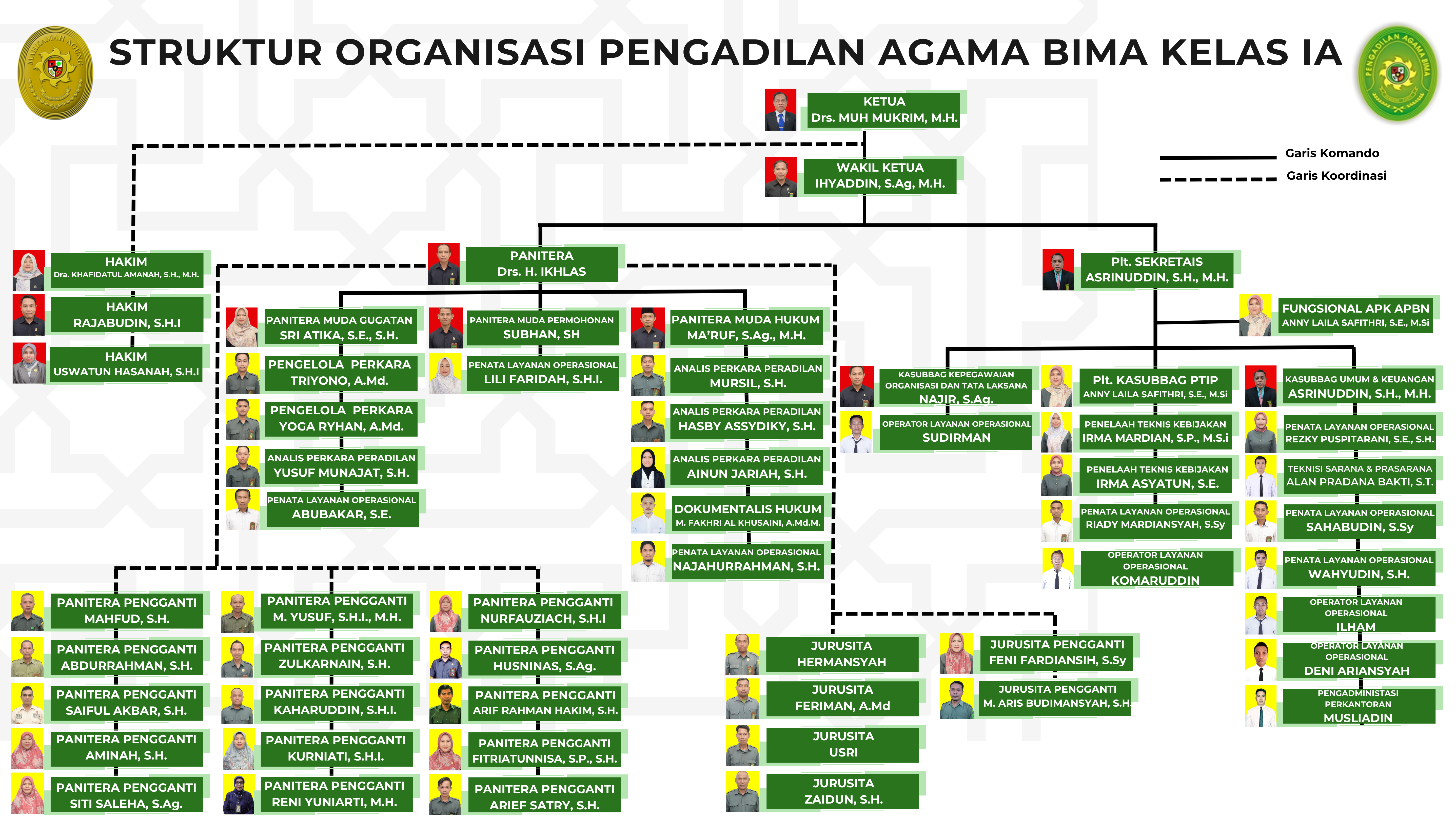Presentasi Bagan Organisasi Biru dan Putih 5750 x 3240 piksel 1