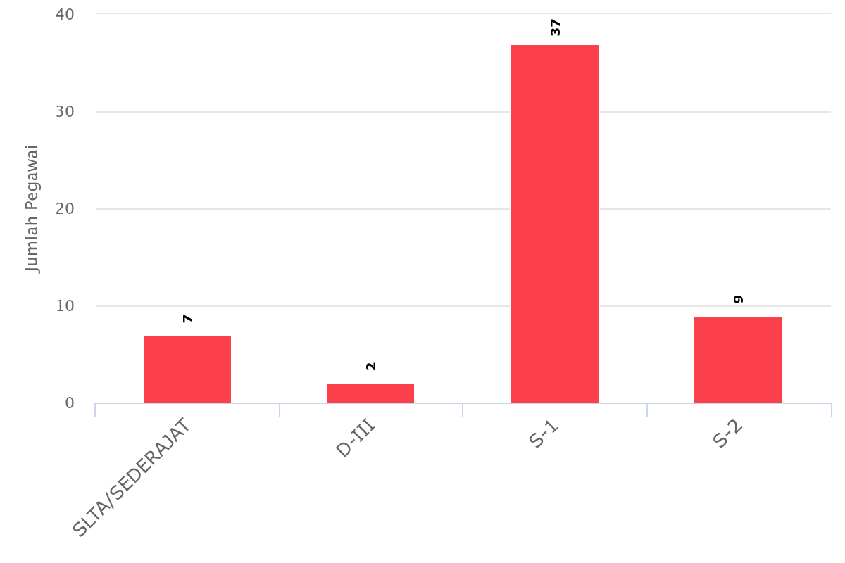 chart 6